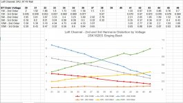 Distortion Measurements-Left.JPG