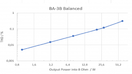 THD over Power.png