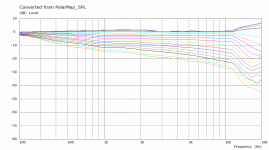 5b6-1.4 Polar SPL.png