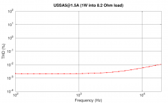 THD_vs_freq.png-1.png