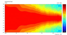 Dayton-H07E-HorzPolarContour.jpg