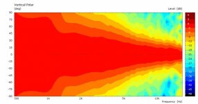 Dayton-H07E-VertPolarContour.jpg