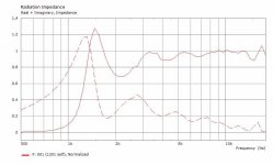 Dayton-H07E-RadImp.jpg
