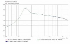 Dayton-H07E-SPL-ConstAccel.jpg