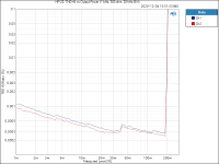 HP-22_ THD+N vs Output Power (1 kHz, 300 ohm, 20 kHz BW).png