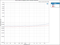 HP-22_ THD+N vs Frequency (100 mW, 300 ohm, 60 kHz BW).png