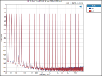 HP-22_ Multi-Tone IMD (AP 32-tone, 100 mW, 300 ohm).png