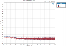 HP-22_ Residual Hum & Noise.png