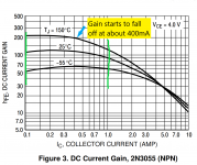2N3055 Gain.png
