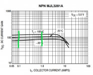 MJL3281 Gain.png