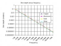 Skin-depth-versus-freq-60Hz.jpg