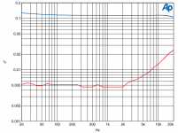 OPS_EE2008-04_THD&freq.png