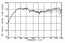 frequency_on1530.gif