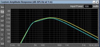 FH510 vs 15NBX100 SPL.jpg