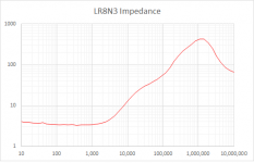 LR8N3 Impedance.png