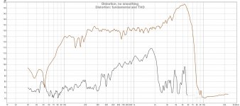 Distortion fund and THD.jpg Distortion fund and THD.jpg