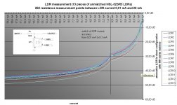 ldr_measurement.jpg