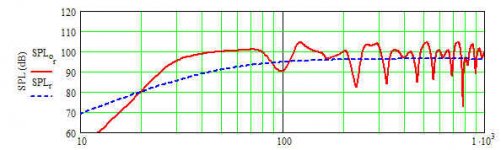 eminence beta 12 lta (rev) - reduced vb - t.c. bib done in blh ws.jpg