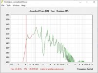 ROAR12-maxspl42Hz.JPG