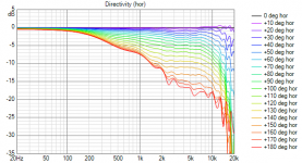 R45 hrm hor line chart.png