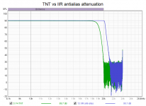 TNT_vs_IIR_antialias.png