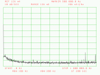 Lab Supply Noise DC to 1MHz 8V 1A out CV mode.gif