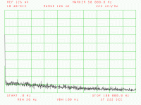 Lab Supply Noise DC to 100KHz 8V 1A out CV mode.gif