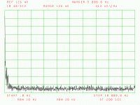 Lab Supply Noise DC to 10KHz 8V 1A out CV mode.gif