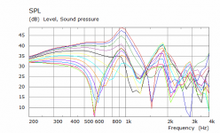 Woofers driven BH Guide H SPL.png