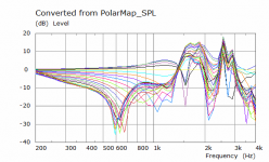 Woofers driven BH Guide Polar Curves.png