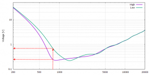 report_80_voltage_difference@800hz.png