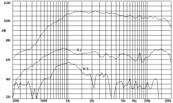 Beyma_CP-380_M_(Frequency_response_+_Distortion).png