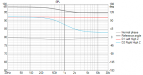 Conover high Z SPL.png