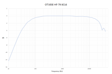 7K-6CL6 Response.png