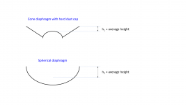 diaphragm-shape.png