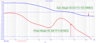Cherry-1983_Loop-Gain.png