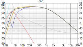 FaitalPRO_12PR320_SPL._OSMC_vs_OSMtower_101L_38Hzpng.png