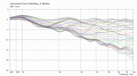 Split Scaled Polar Curves.gif