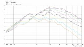 Waveguide+Woofer IB V SPL Scaled.jpg