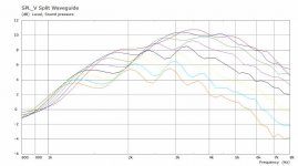 Waveguide+Woofer Split IB V SPL Scaled.jpg