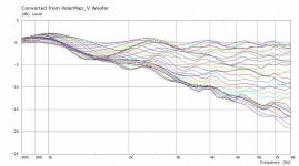 Waveguide+Woofer IB V Norm Curves.jpg