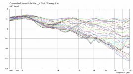 Waveguide+Woofer Split IB V Norm Curves.jpg