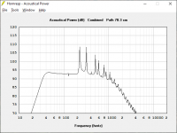 Fully Tuned Transmission Line.png