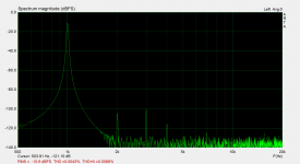 FFT 1KHz 36Vpp at 5K load.png