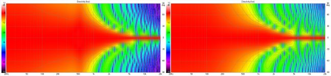 All driver horizontal polars.jpg