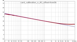 card_calibration_0_I_v_amp_response_A3.jpg