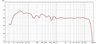 Feb12-freq.jpg