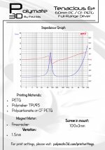 Tenacious 6+ Impedance.jpg