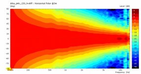 drba_jmlc_150_hvdiff-V3e-HpolarContour@3m.jpg