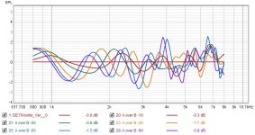A DIV B REW Plot Reduced Angles.jpg